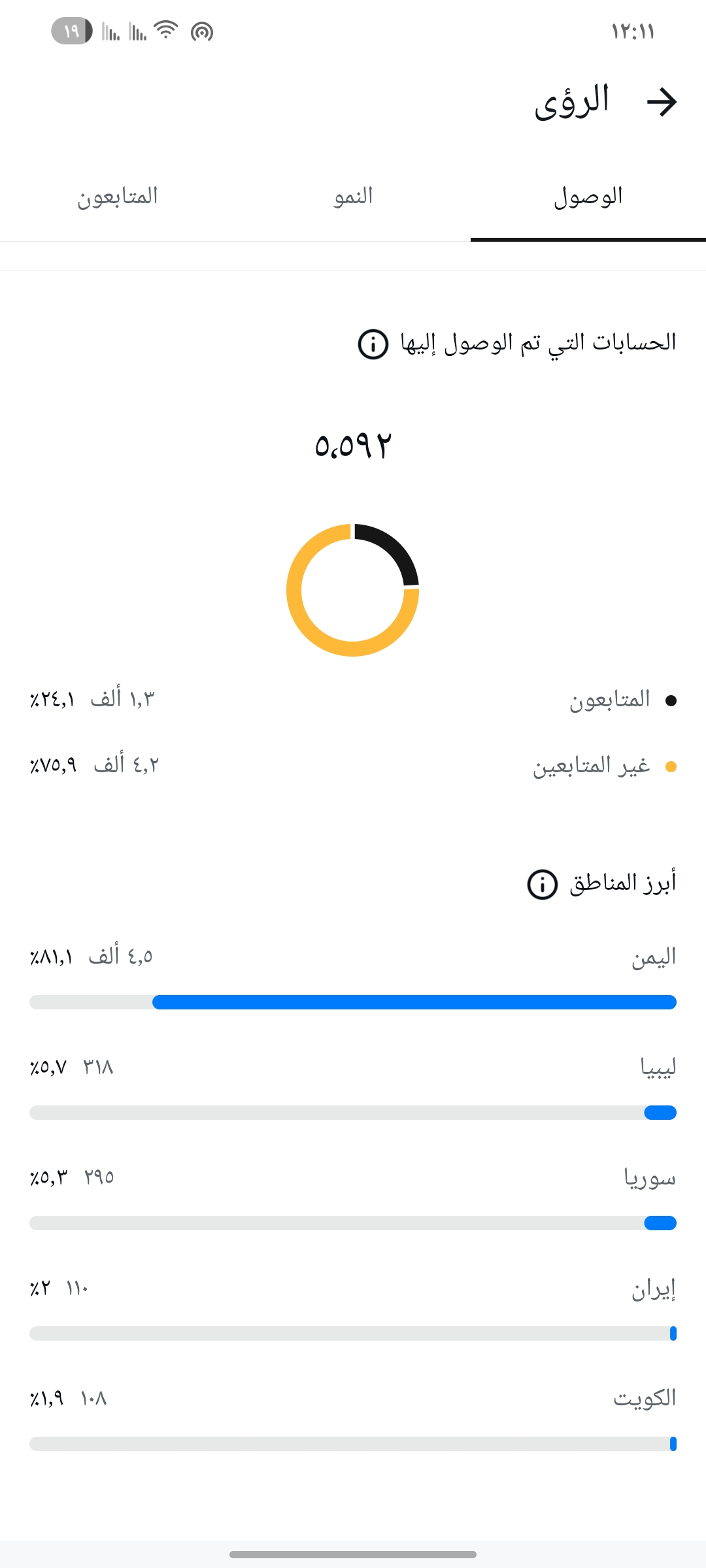 اليمن 123