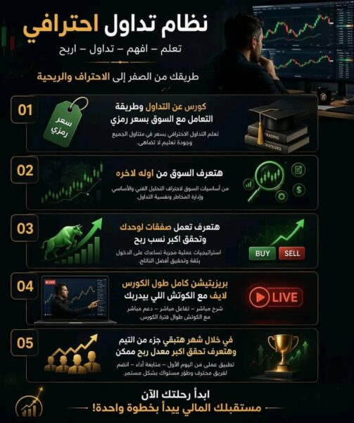 عالم التداول والأسواق المالية 1