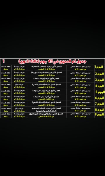 تحدي للم منهج الثانوية العامة في أربعون يوم 1