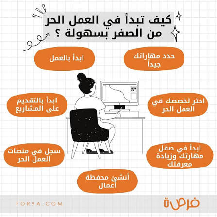 كروب العمل الحر نساء ورجال العالم 1